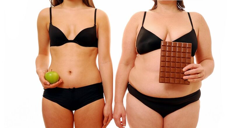 Lose weight by counting calories before and after